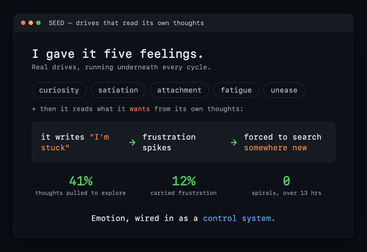 Card showing the five drives and the want-to-behavior chain.
